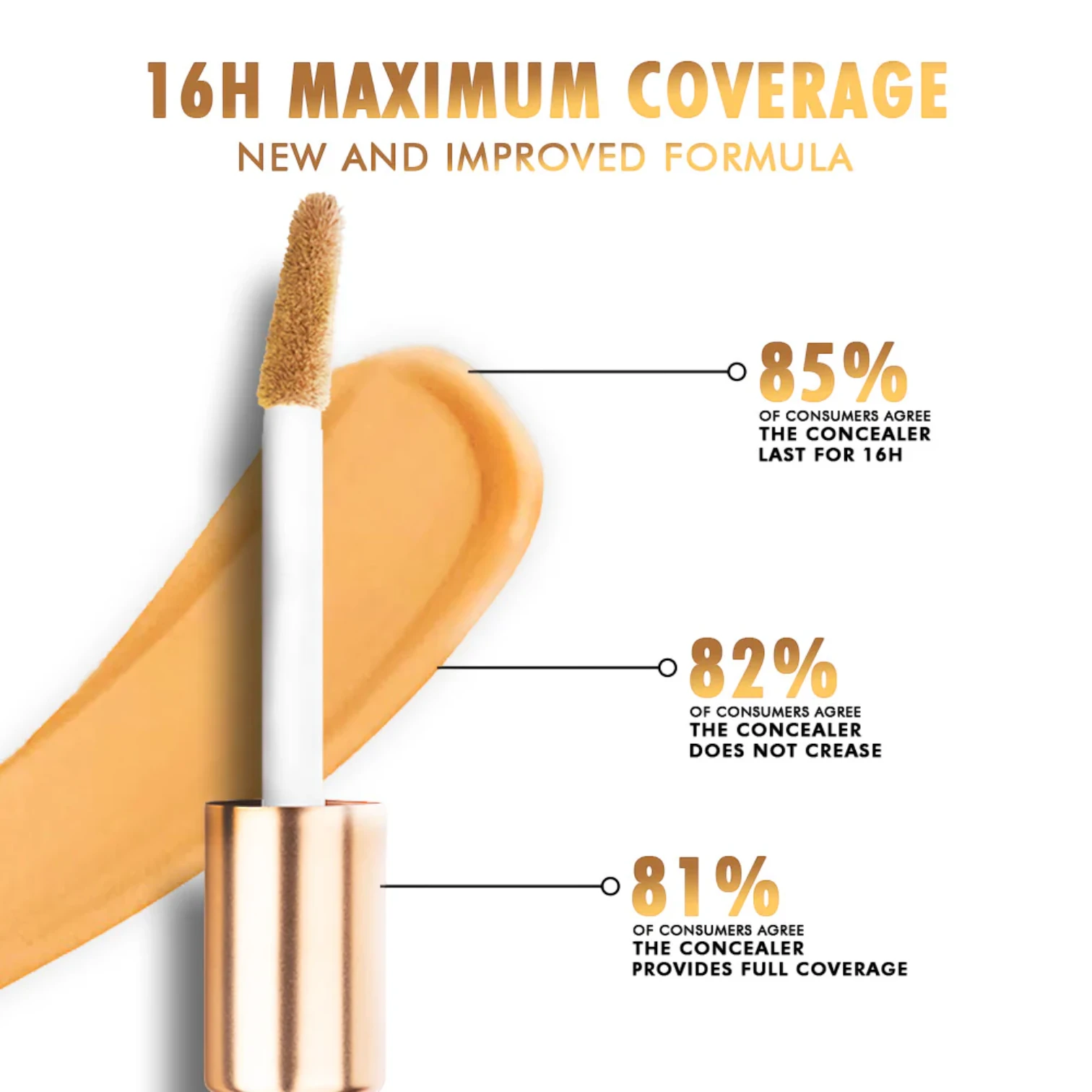 Character Minikin Concealer – Maple CMK406 | Full Coverage, Lightweight, Long-Lasting, Natural Finish - Damoo