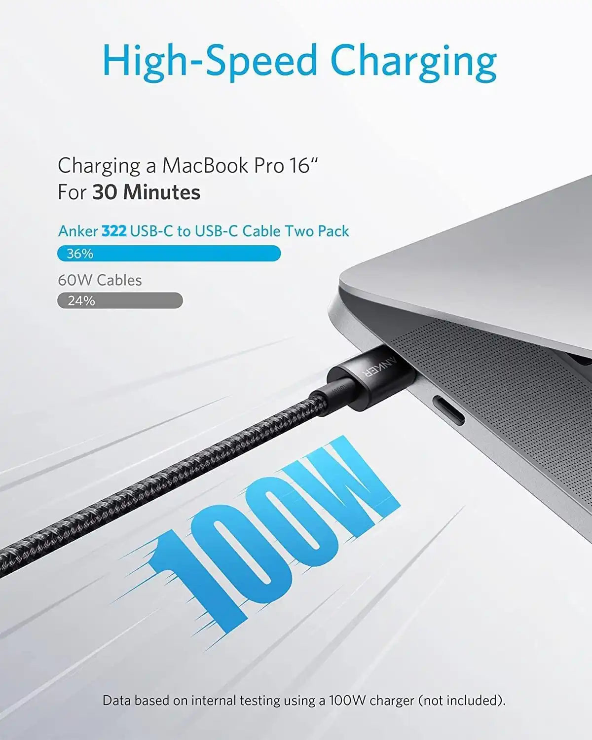 Anker 322 USB-C to USB-C Cable 0.9M, 60W Fast Charging Braided USB-C Cord – Black - Damoo