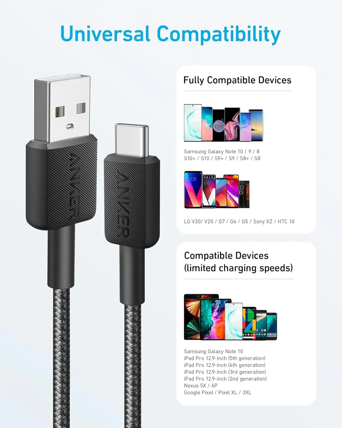 Anker USB-A to USB-C Cable 0.9M, Braided Fast Charging Cable for USB-C Devices – Black - Damoo