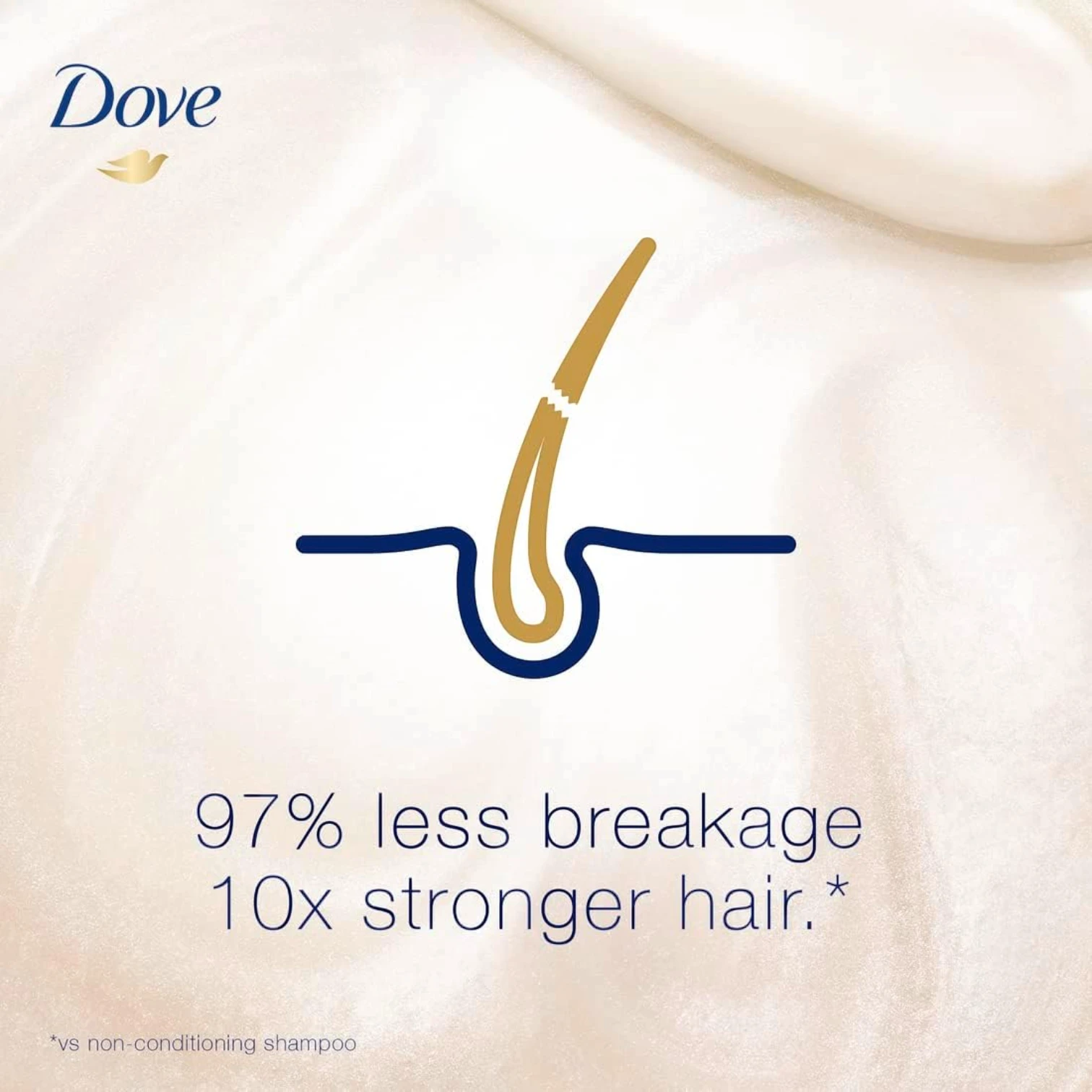 Dove Strengthening Ritual Shampoo & Conditioner Combo – 2 x 400 ml | With Avocado Oil & Calendula Extract | Reduces Hair Fall, Strengthens from Root to Tip | Nourishing Secrets Hair Care Duo - Damoo