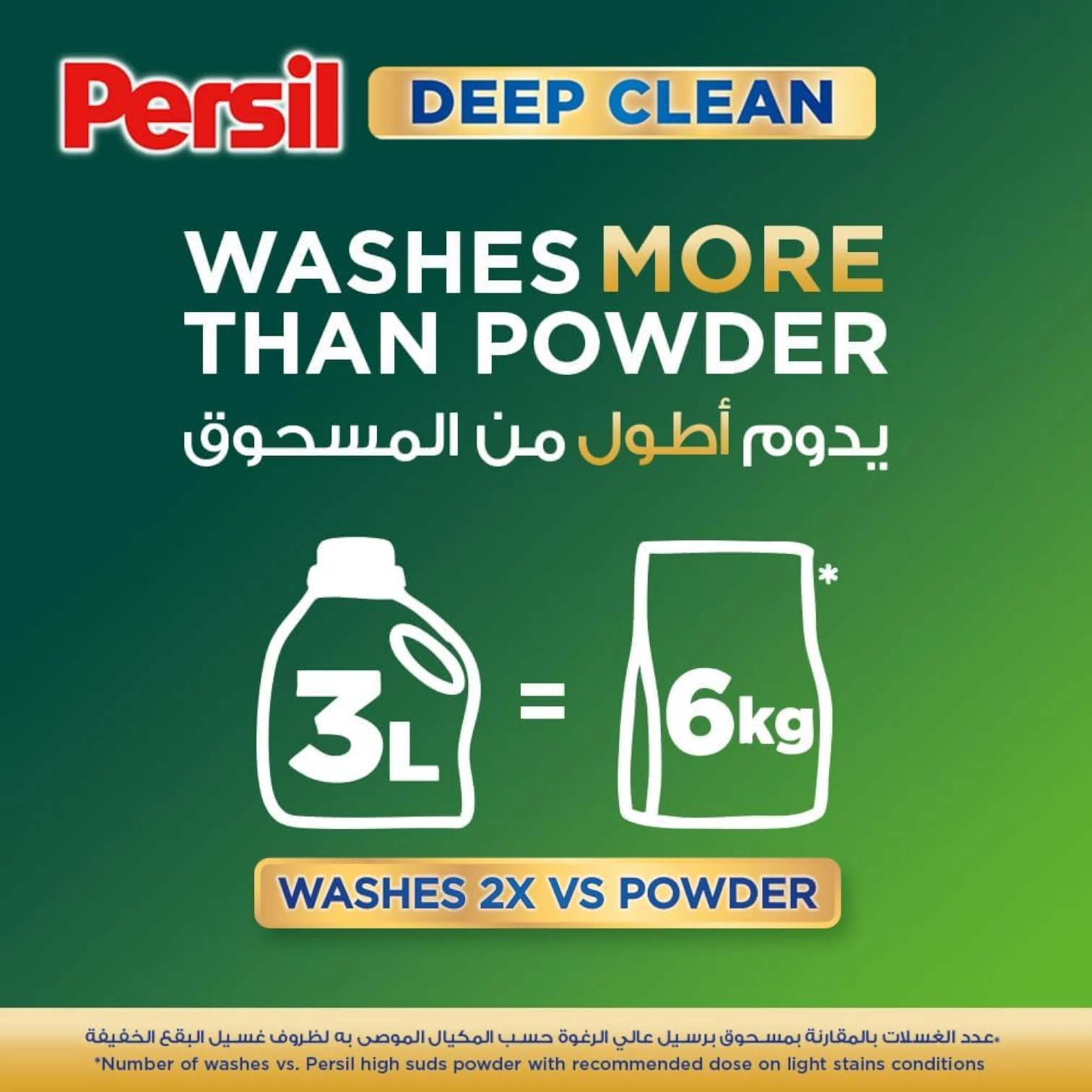 Persil Power Gel Liquid Laundry Detergent – White Flower, 2.9L + 1L Free | Deep Clean German Technology | Long-Lasting Freshness & Fabric Safe - Damoo