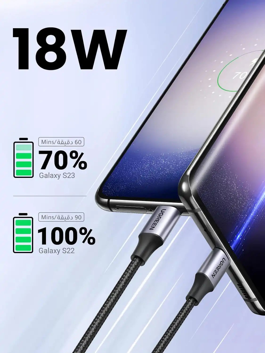 UGREEN USB-C Cable 1M, Fast Charging Nylon Braided USB-A to USB-C Cord, 3A Charger Wire for Samsung, Pixel, iPad, MacBook, Switch, Huawei - Damoo