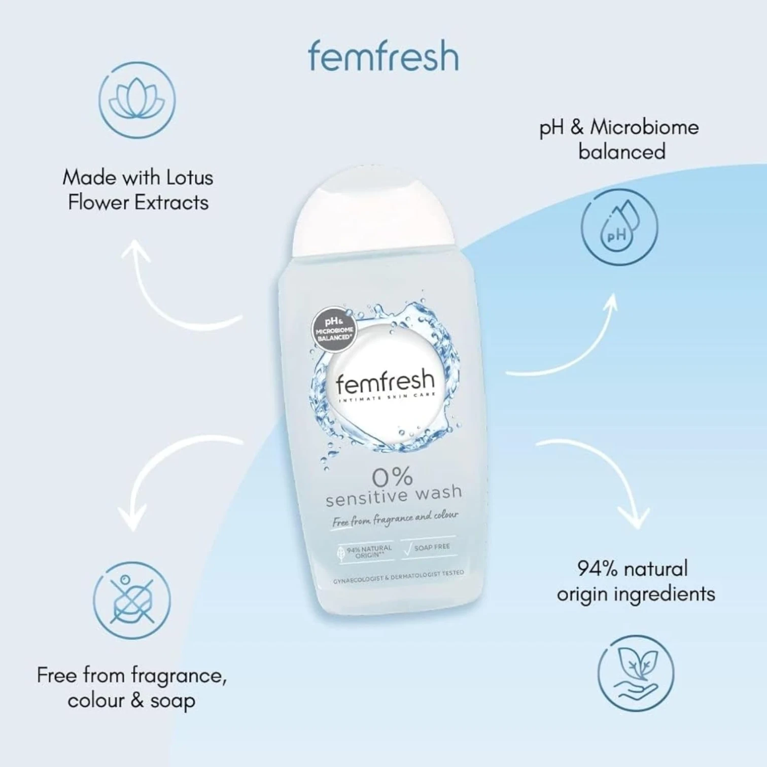 Femfresh Intimate 0% Sensitive Wash for Women, pH-Balanced, Soap-Free, Vegan, with Lotus Flower Extract for Gentle Daily Cleansing, 94% Natural Ingredients – 250ml - Damoo