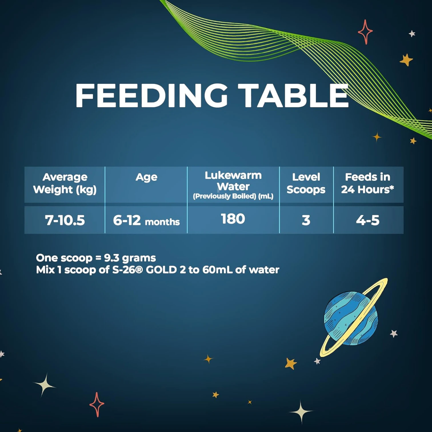 S26 GOLD 2 Follow-On Formula – Stage 2 | 900g Tin | For Babies 6–12 Months | Complete Nutrition for Growth & Development - Damoo