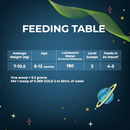 S26 GOLD 2 Follow-On Formula – Stage 2 | 900g Tin | For Babies 6–12 Months | Complete Nutrition for Growth & Development - Damoo