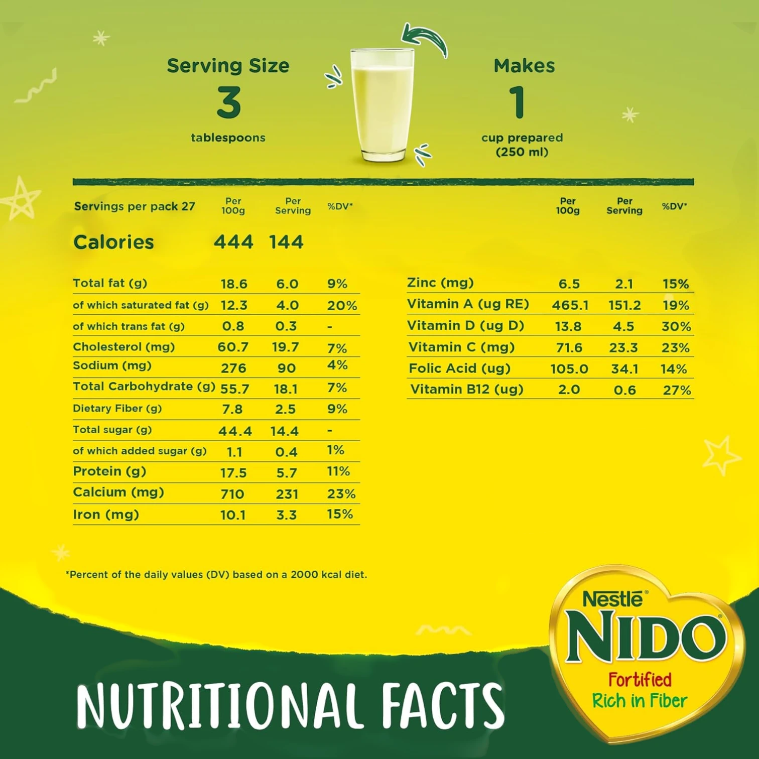NIDO Fortified Milk Powder Tin 900g – Full Cream Instant Milk for Family Nutrition – With Fiber, Iron, Zinc, Vitamins A, D & C - Damoo