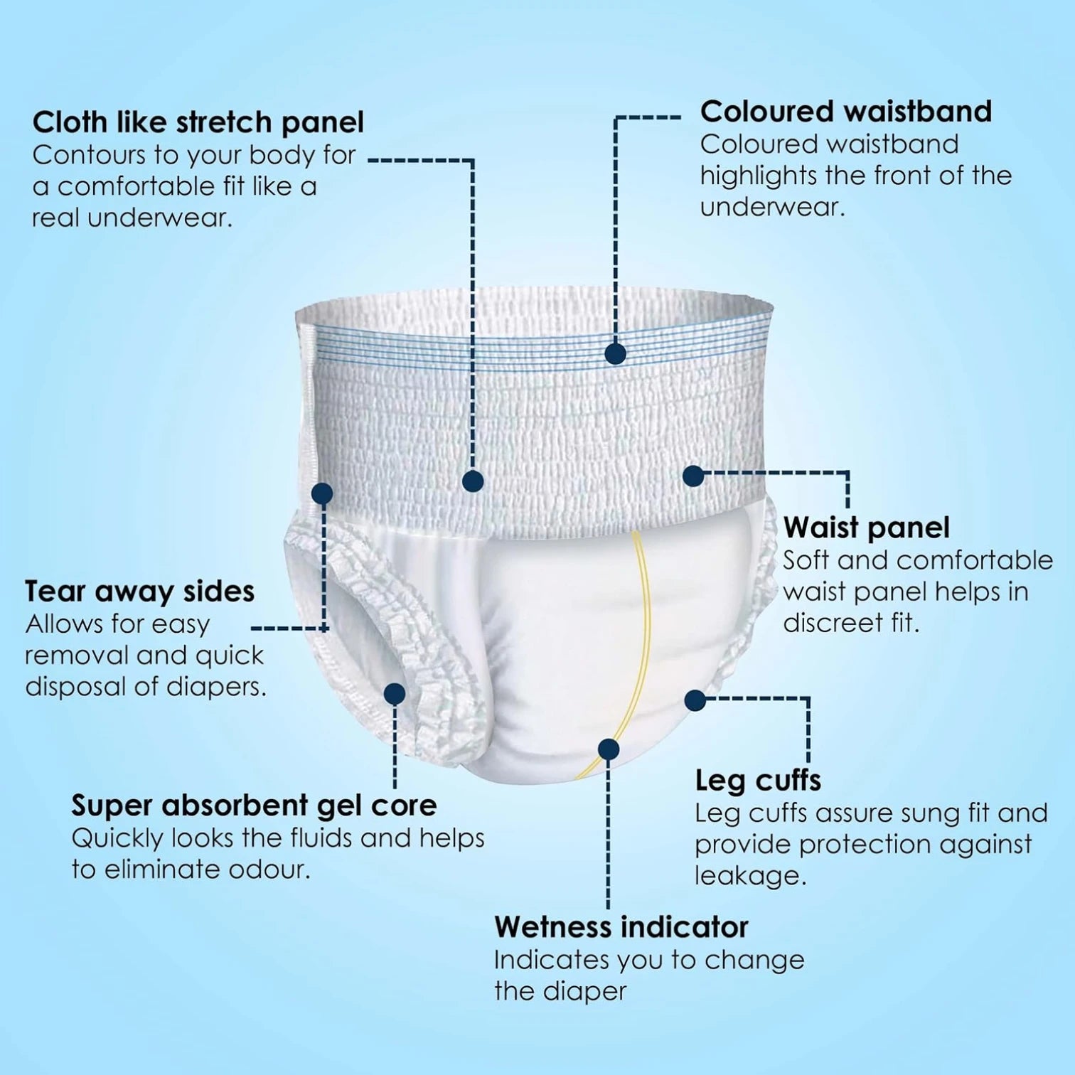 KareIn Adult Diaper Pants XL – Unisex, 10 Count | Up to 12-Hour Protection, Superior Absorbency & Wetness Indicator - Damoo