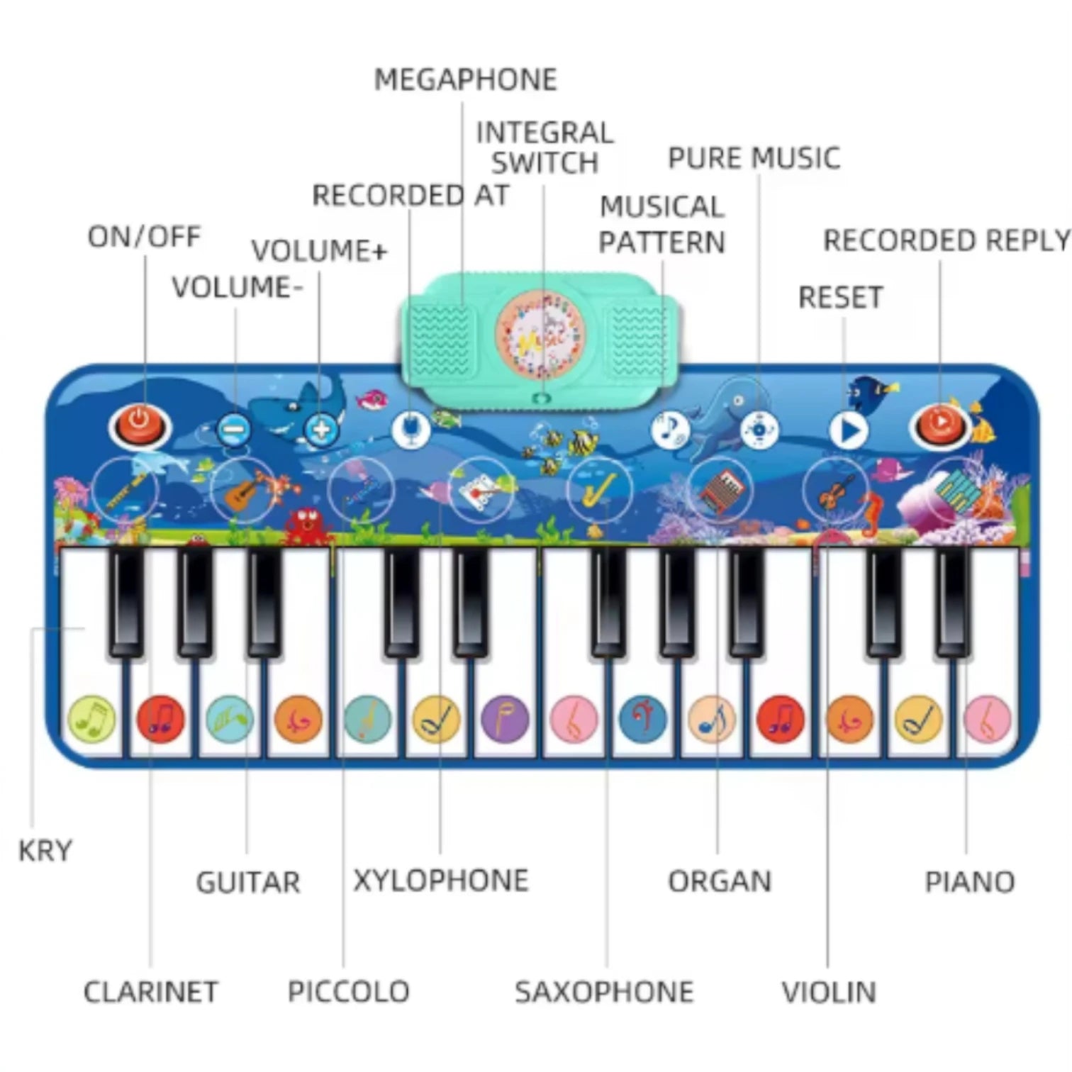 Piano Music Dance Mat for Kids – Touch-Sensitive Musical Playmat with 24 Keys, 8 Instruments, Record & Play Functions, Foldable Non-Slip Design