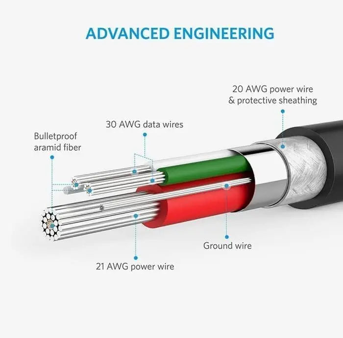 Anker PowerLine Select+ USB to Lightning Cable 0.9M, MFi Certified Fast Charging – Black - Damoo