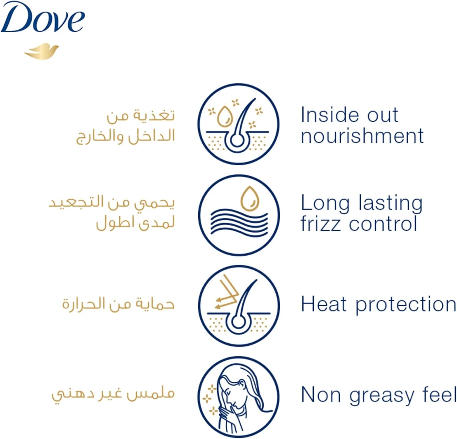 Dove Hair Fall Rescue Oil Replacement Cream 300ml – Anti-Frizz Leave-In Treatment for Damaged Hair | Heat Protection up to 230°C | Paraben-Free & Non-Greasy Formula - Damoo