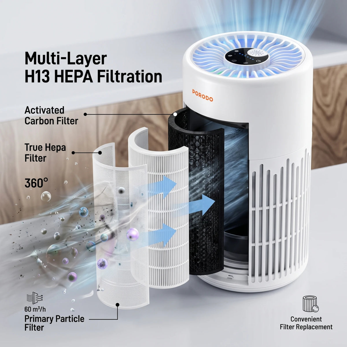 PORODO PUREA Smart Air Purifier – White | 3-Layer H13 HEPA Filter | 60 m³/h Airflow | 3 Fan Speeds