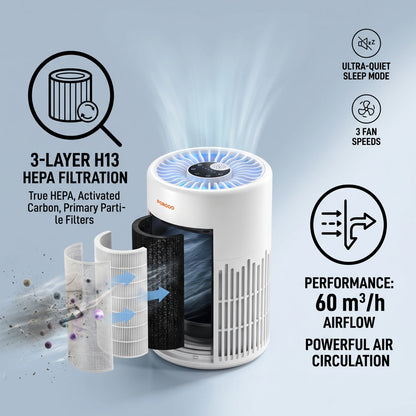 PORODO PUREA Smart Air Purifier – White | 3-Layer H13 HEPA Filter | 60 m³/h Airflow | 3 Fan Speeds