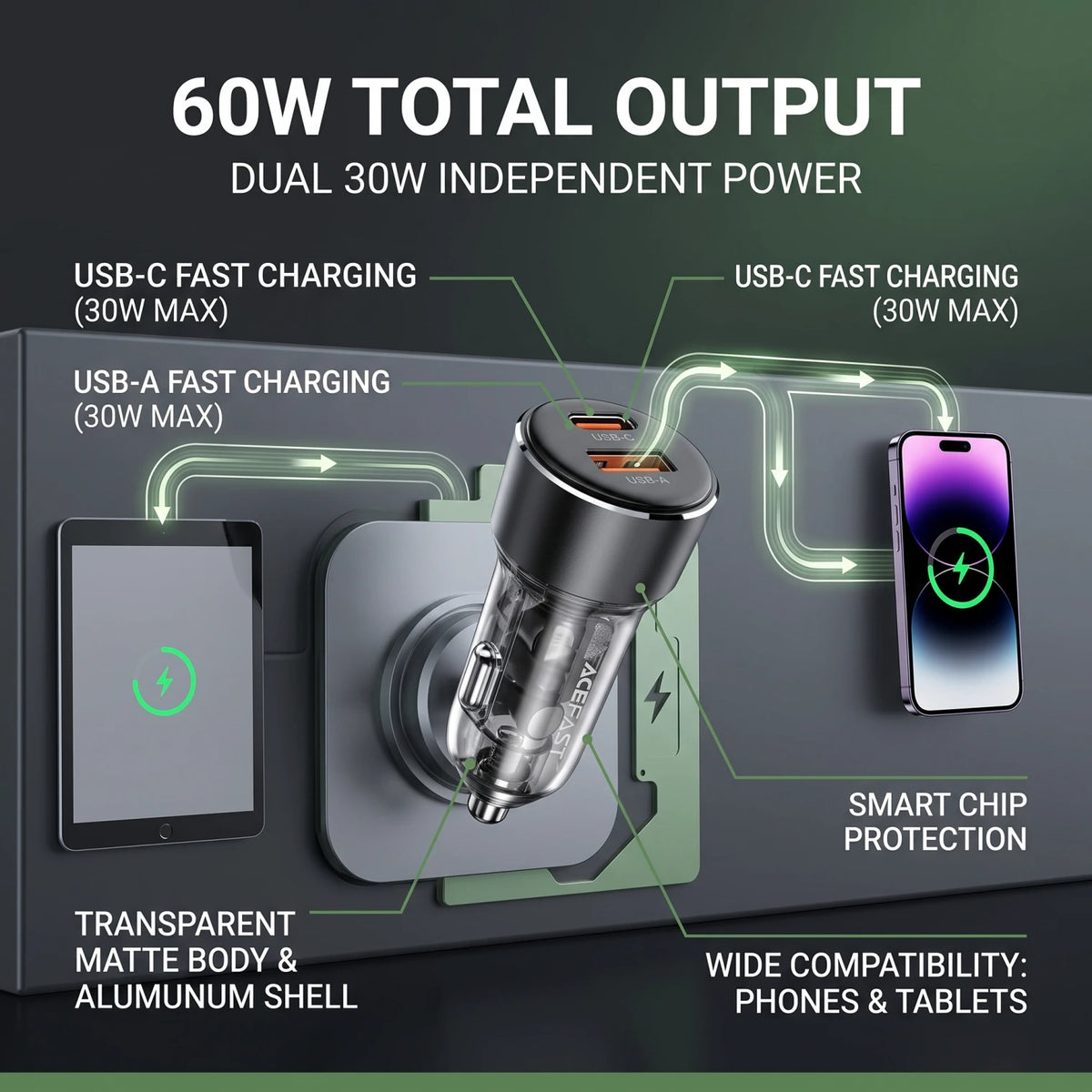 ACEFAST PWRup B12 60W Dual-Port In-Car Car Charger – USB-C + USB-A, 30W Each, Transparent Matte Body for Phones and Tablets