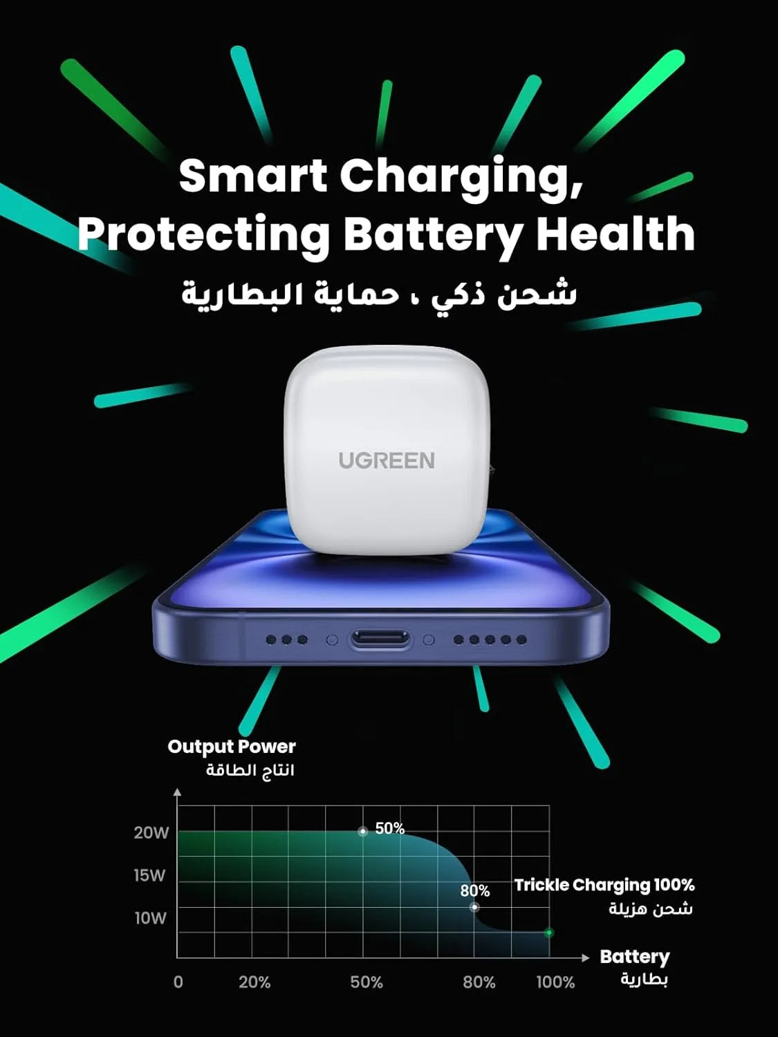 UGREEN USB-C PD 20W Fast Charger for iPhone 16/16 Pro/16 Plus/16 Pro Max, SE, 15/14 Series | Type-C Mobile Wall Adapter for Fast Charging & Travel Use - Damoo