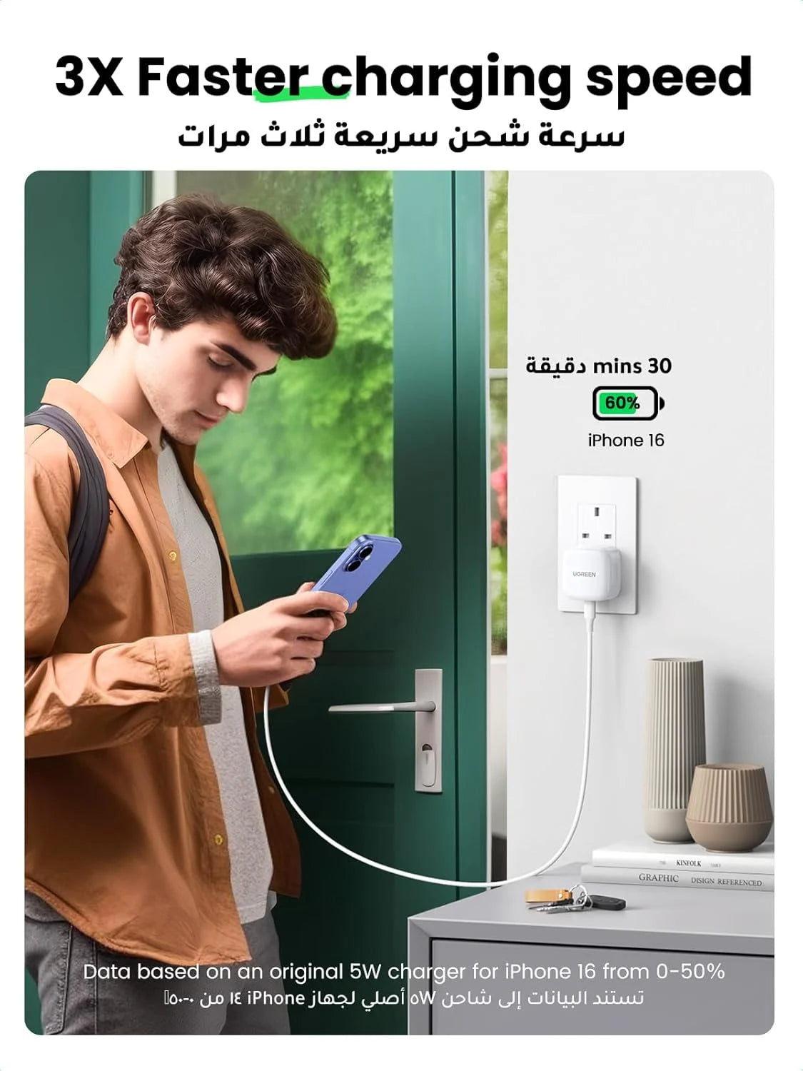 UGREEN USB-C PD 20W Fast Charger for iPhone 16/16 Pro/16 Plus/16 Pro Max, SE, 15/14 Series | Type-C Mobile Wall Adapter for Fast Charging & Travel Use - Damoo